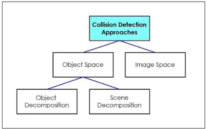 Fig. 1.   Collision detection approaches. 