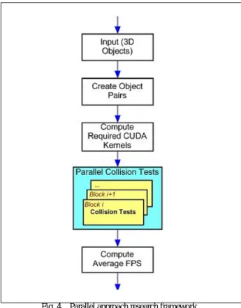 Figure 5 shows how the workload, which in our case is the  object pairs, is delegated in a CUDA capable NVIDIA GPU