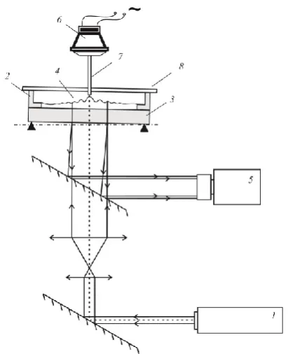 Fig. 1.  Scheme of the experimental setup: 1 – He-Ne laser, 2– measurement cell, 3 – cuvette bottom, 4 – free surface, 5 – video camera, 6 – speaker, 7 – waveguide, 8 – top of the cuvette