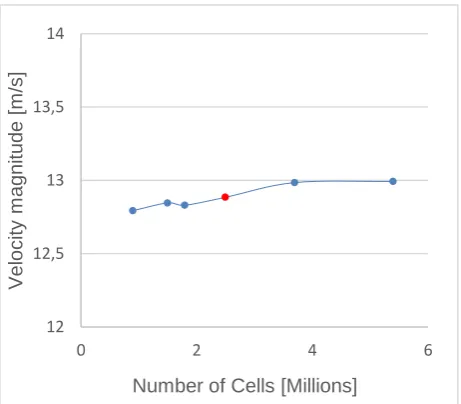 Fig. 4. Detail of the mesh used for RANS simulations [10] 
