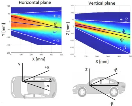 Fig. 6. The coordinate system  