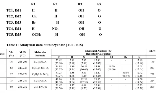 Table 2: Analytical data of benzimidazole (BI 1-BI 5) 