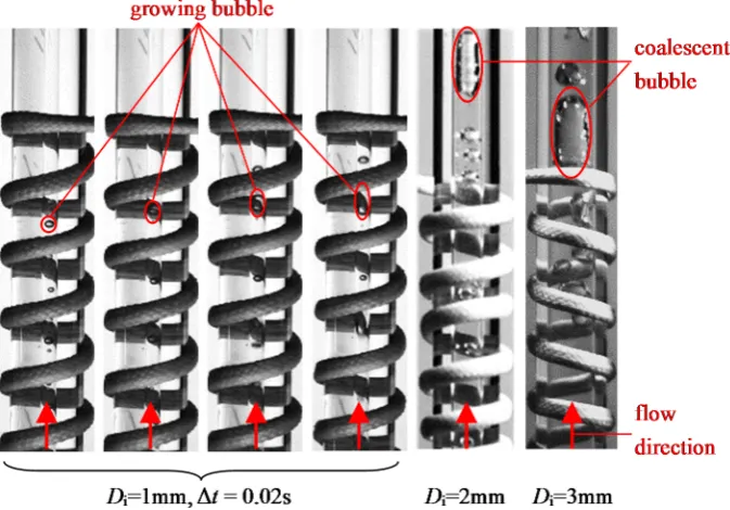 Figure 6. Evolution of flow pattern in the evaporators of the OHPs with different inner diameters (Q ~ 100 W)