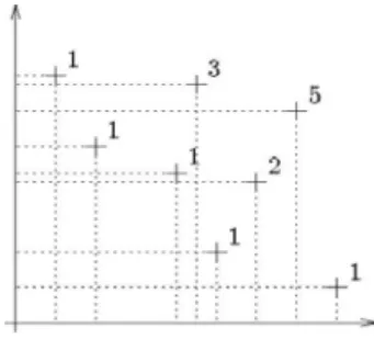Fig. 1. Multiobjective ranking 