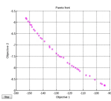 TABLE VIII.   MLR-MOGA  OPTIMAL SOLUTIONS