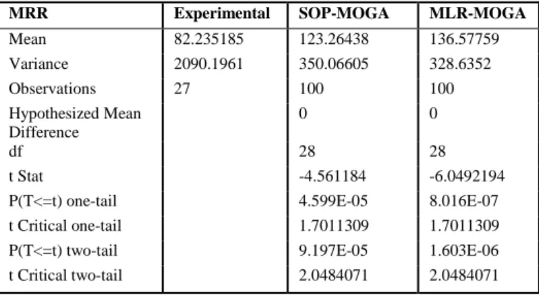 TABLE XI.   R ESULT COMPARISON OF RA