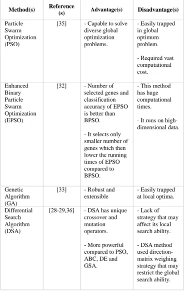 TABLE 2 S UMMARIZE OF  A DVANTAGES AND  D ISADVANTAGES  O CCUR IN 