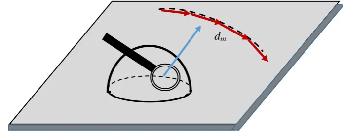 Figure 1. Three-phase line of the sessile droplet is approximated by the polymer 