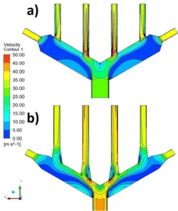 Fig. 10.  Contour of the velocity distribution for the reference design (a) and the prototype (b) - the symmetry plane  