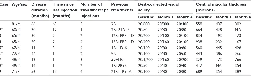 Table 1 Clinical characteristics of study patients