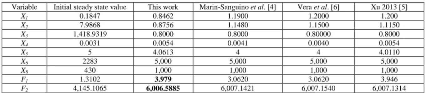 TABLE 1 . PARAMETERS SETTING IN OBTAINING THE BEST RESULT