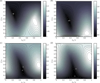 Figure 6: Displacement transmissibility contour plots of switching time controller for