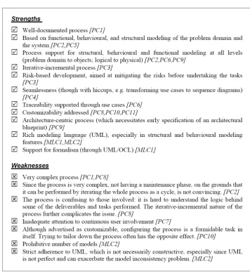 Figure 2. Example of evaluation results: strengths and weaknesses identified in RUP 