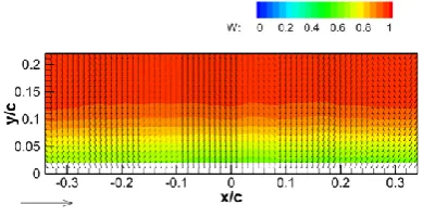 Fig. 3. Mean velocity components distribution, measuring plane 1. 