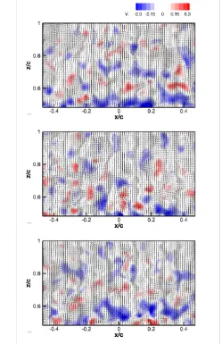 Fig. 8. Mean velocity components distribution, measuring plane 2.  