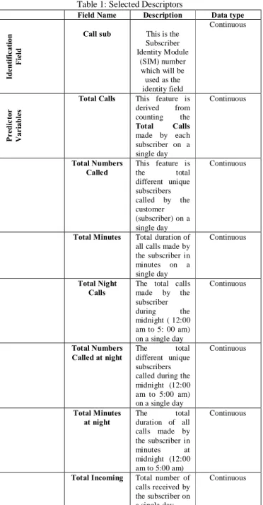 Table 1: Selected Descriptors 