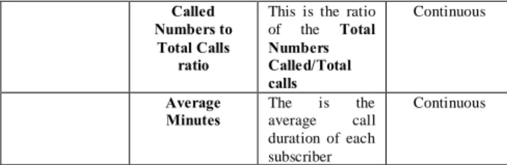 Table 2: Details of best model for each hidden nodes  H  I  O  RMSE   Accuracy 