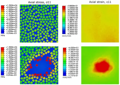 Table 4. Summary of simulated and measured composite properties. 