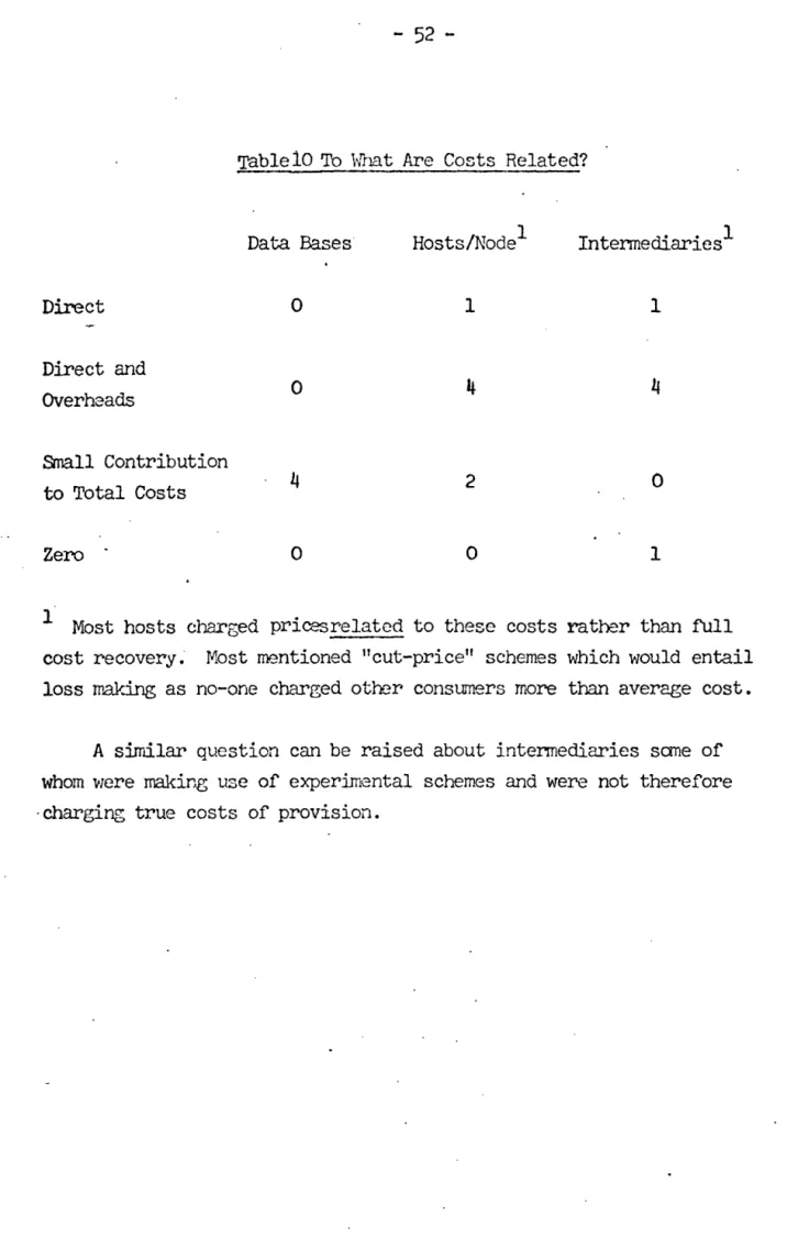 Table 10  To  Hhat  Are  Costs  Related? 