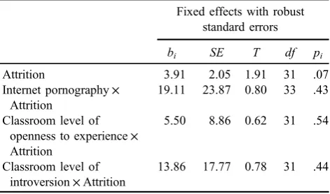 Table 1. Attrition, Internet pornography preference, classroomopenness to experience, and introversion on Internet addiction