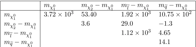 Table 3: ATLAS covariance matrix employed in the analysis.