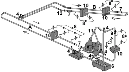 Fig. 1.  Experimental test loop D = 100 mm (IH CAS, v. v. i.,).  