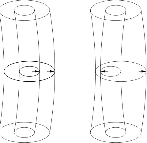 Fig. 8 The kink modes of the annular cylinder oscillation. The left panel corresponds to themode where the core cylinder and the annulus oscillate in phase