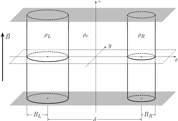 Fig. 9 The equilibrium with two parallel homogeneous magnetic tubes.