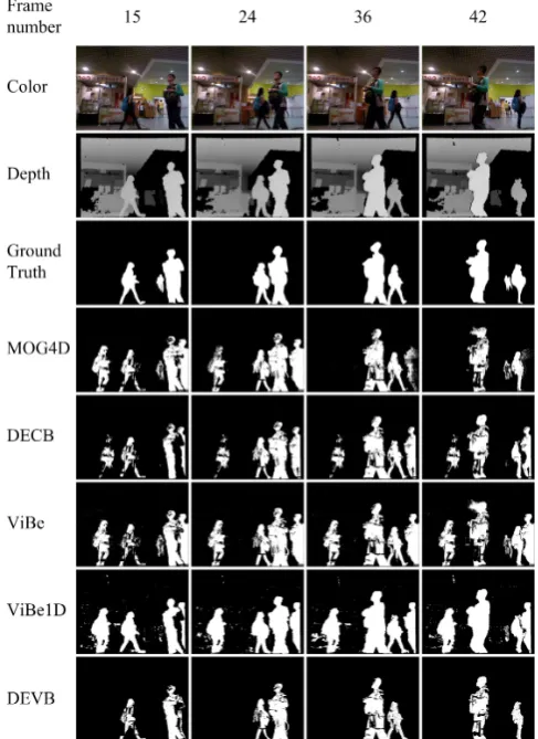 Figure 3. Results obtained on the test sequence new_ex_occ4.