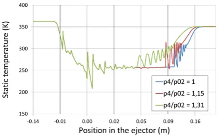 Fig. 8. Contours of temperature for relative back-pressure p4/p02 = 1.31 (127 kPa abs) in the vicinity of the motive nozzle
