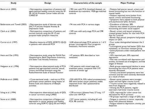 Table 1: Cross-sectional studies of psychological adjustment to prostate cancer