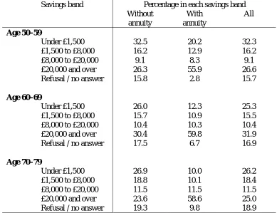Table B.9. Housing tenureof those with and without an annuity