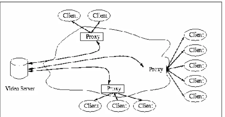 Fig. 5.System architecture of an active query caching [68]  C. Adaptive Web Caching 