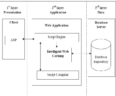Figure  7  shows  “a  typical  home-node  approach  in  the  Squirrel  caching  technique:  When  the  requested  object  is  not  found  in  the  local  cache,  the  request  is  passed  to  the  home  node