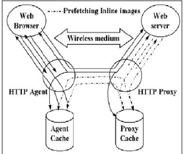 Fig. 9. Block diagram of the mobile implementation of the project [37] 