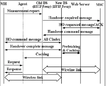 Fig. 11. Message flows in a hybrid cache-index forwarding [35]  IV. SUMMARY AND CONCLUSION 