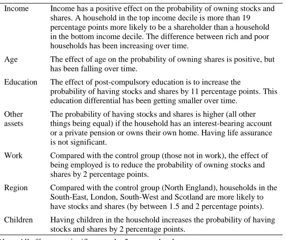 TABLE 4.3