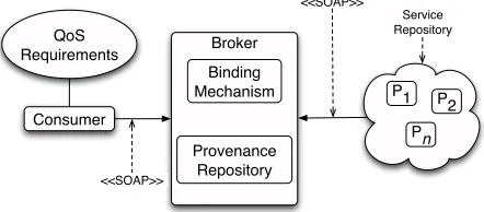 Figure 2. System Model showing one con-