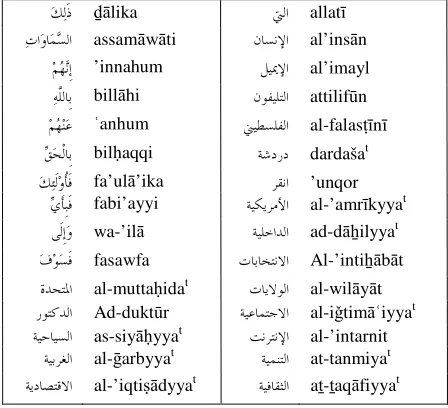 Figure 5: a sample of common words which are not covered by the lexicon. 