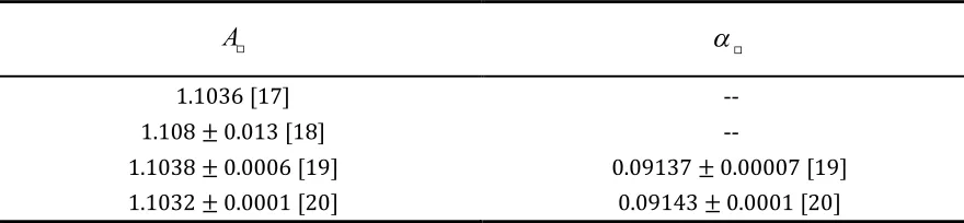 Table 1. Prefactors of the Odijk deflection length scale 