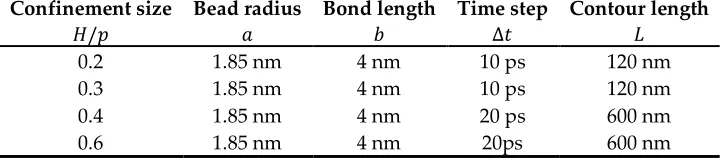 Table 2 Simulation parameters for the confinement of square tubes 