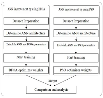 Table 1:  ANN  ARCHITECTURE Type of 