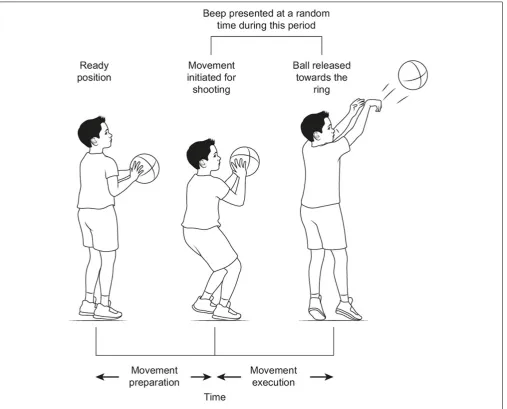 TABLE 2 | The ﬁve instructions that children read aloud prior to every practiceblock.