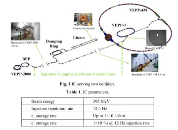Fig. 1 IC serving two colliders. 