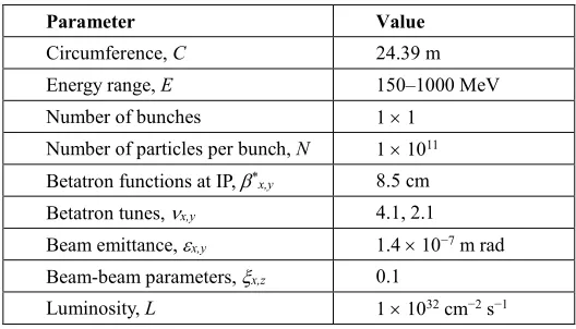Table 3. VEPP-2000 design parameters (at E = 1 GeV). 
