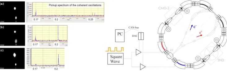 Fig. 4 VEPP-2000 layout and photo. 
