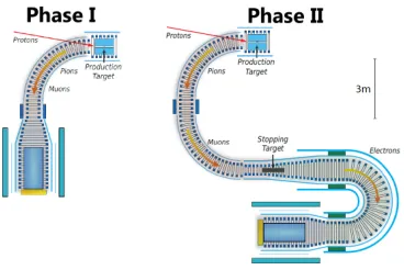 Table 1. Summary of the Phase-I and Phase-II.