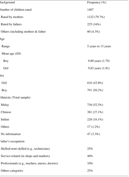 Table 1 Background Information of Participants Rated in the Study   