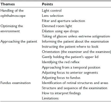 Table 1 Main themes and points within themes for direct ophthalmoscopy