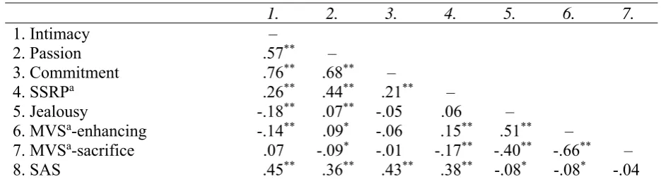 Table 2 